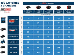 Bosch GAL 18V6-80 Multicarregador de 6 Baterias em simultâneo