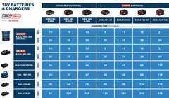 Bosch GAL 18V6-80 Multicarregador de 6 Baterias em simultâneo